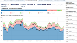 Screenshot of a data dashboard