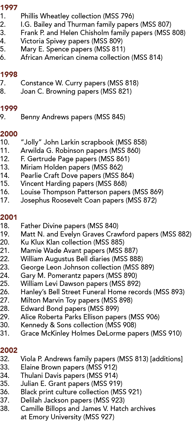 1997 1  Phillis Wheatley collection (MSS 796) 2  I G  Bailey and Thurman family papers (MSS 807) 3  Frank P  and Hele   