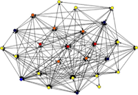 Example of a Social Graph